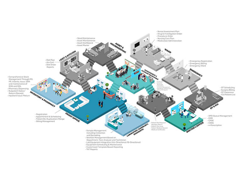 Ambulatree -Triotree